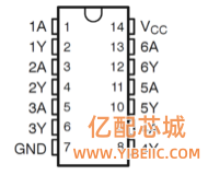 74HC14引脚的各个功能是什么  74HC14引脚功能详解